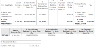 İmaş Makina, SPK’ya Yüzde 525 Bedelsiz Sermaye Artırımı Başvurusu Yaptı