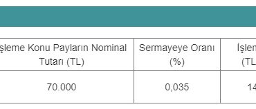 Kontrolmatik, İlk Hisse Alımını Gerçekleştirdi