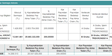 Kron Teknoloji’den, Yüzde 200 Oranında Bedelsiz Kararı