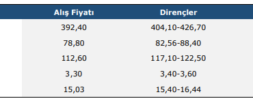 18-25 Mart Haftalık Teknik Analiz