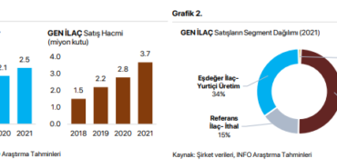 Bioteknoloji Şirketi İçin Hedef Fiyat Verildi