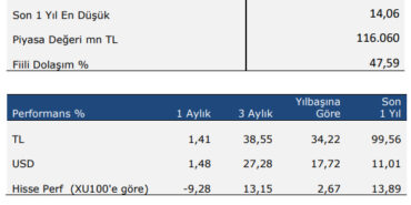 Ereğli Demir Çelik Fabrikaları İlk Çeyrek Bilanço Analizi
