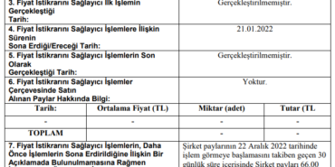 Halka Arz Olan Şirket Paylarında, Fiyat İstikrarı İşlemler Sonlandı