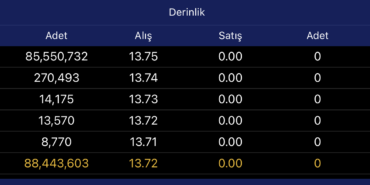 İlk İşlem Gününde, Tavan Fiyatta Bekleyen Lot Sayısı Dikkat Çekti