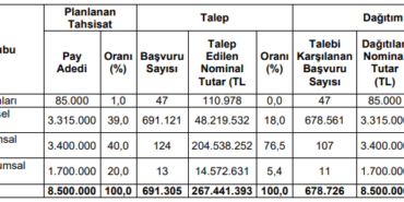 Maçkolik Halka Arz Sonuçları Açıklandı