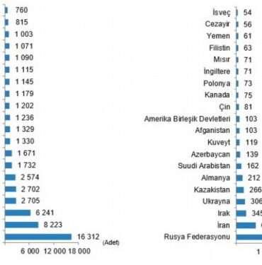 Rusların Türkiye'de konut yatırımı sürüyor