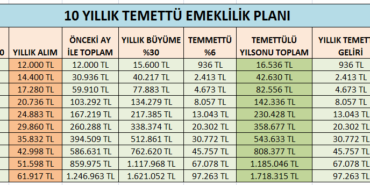 Temettü Emekliliği Nedir