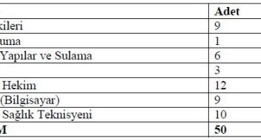 TİGEM 50 Sözleşmeli Personel Alımı Yapacak