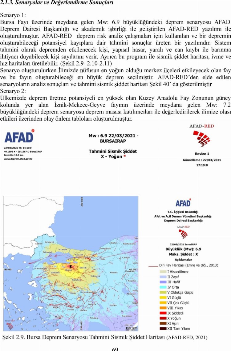 AFAD'dan Bursa için 2 deprem senaryosu..