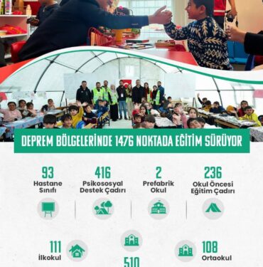 Afet bölgesinde bin 476 noktada eğitim sürüyor