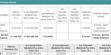 BAYRK Yüzde 100 Bedelsiz Pay Verecek