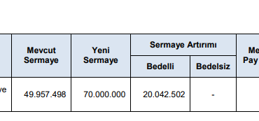 Eksun Gıda Halka Arzına SPK’dan Onay