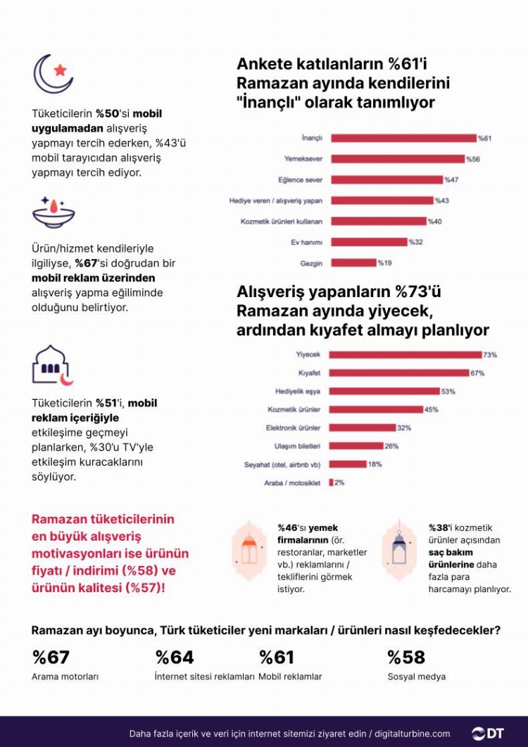 İftar sofraları da online kurulacak!