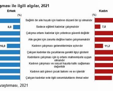 İstatistiklerle kadın... 60 yaş üstü kadınlar daha uzun yaşıyor..