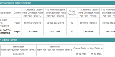 Kartonsan (KARTN) Nakit Temettü Tutarı Belli Oldu