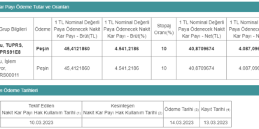 TUPRS 40 Lira Temettü Açıkladı