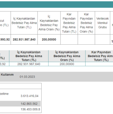 Yüzde 200 Bedelsiz Pay Dağıtma Tarihi Belli Oldu