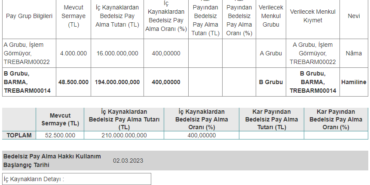 Yüzde 400 Bedelsiz Pay Dağıtım Tarihi Belli Oldu
