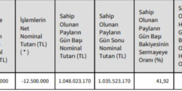 Zorlu Holding'ten Rekor Hisse Satışı Geldi