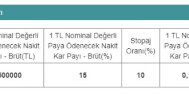 27 Milyon TL Temettü Dağıtacak