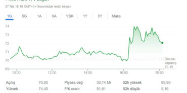 37,4 Milyon Dolarlık Anlaşmaya İmza Atıldı