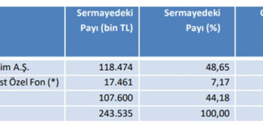 4 Şirketin Genel Kurulları Yarın Toplanacak