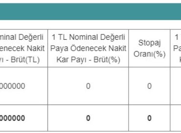 CUSAN'dan Temettü Kararı