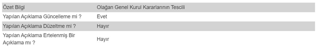 Dev Firma Yüzde 171 Temettü Açıkladı