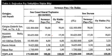 Europower Halka Arz Tarihi ve Detayları Belli Oldu