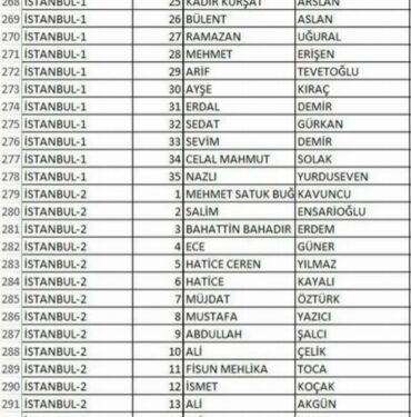 İşte İYİ Parti'nin il il milletvekili adayları