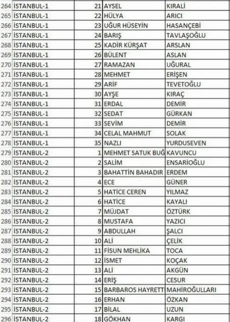 İşte İYİ Parti'nin il il milletvekili adayları