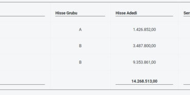 KRON Bedelsiz Sermaye Artırımı Yapacak