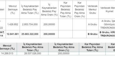 KRONT Sermaye Artırımı Yapacak