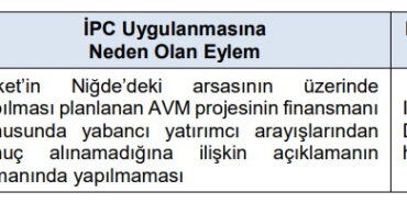 O Şirketlere SPK'dan Ceza Yağdı
