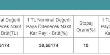 Rekor Temettü Ödemesi Bu Hafta Yapılacak