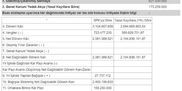 Selçuk Ecza Deposu Temettü Kararı