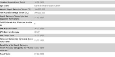 Yüzde 200 Sermaye Tavanı Arttıracak