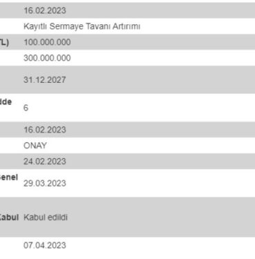 Yüzde 200 Sermaye Tavanı Arttıracak