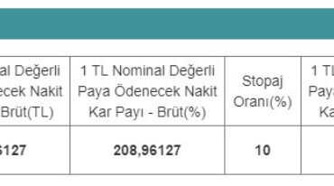 Yüzde 208,9 Temettü Ödemesi Yapacak