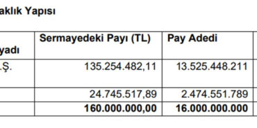 Yüzde 247,5 Temettü Ödeme Kararı İçin Toplanacak