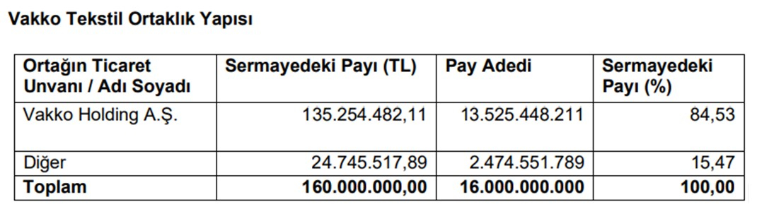 Yüzde 247,5 Temettü Ödeme Kararı İçin Toplanacak