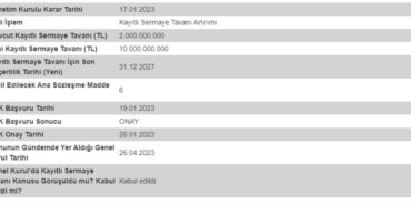 Yüzde 400 Sermaye Tavanı Artırımı Yapacağını Açıkladı