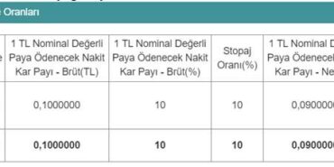 11 Milyon Lira Kar Payı Dağıtacak