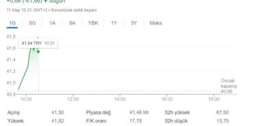 1,7 Milyon Dolarlık Bir Anlaşma Daha