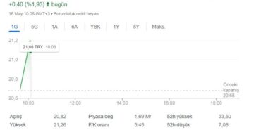 20 Milyon Liralık GES Anlaşmasını Duyurdu