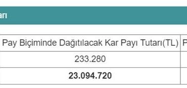 23 Milyon Lira Pay Dağıtacak