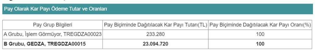 23 Milyon Lira Pay Dağıtacak