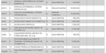 33 Şirketten Başvuru Geldi
