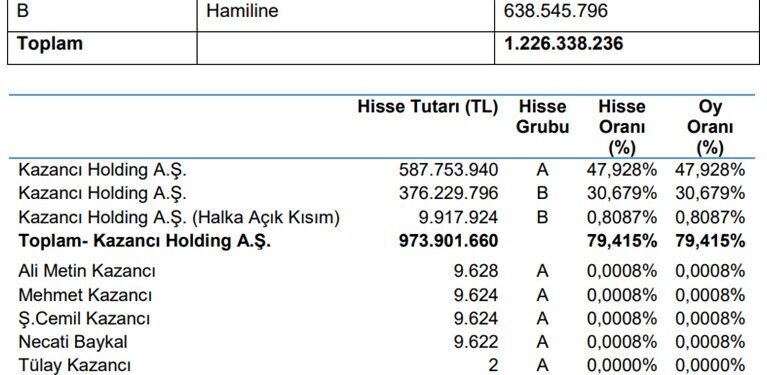 4 Şirket Bugün Toplanacak