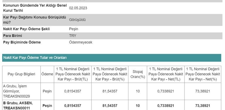 Aksa Enerji Üretim A.Ş